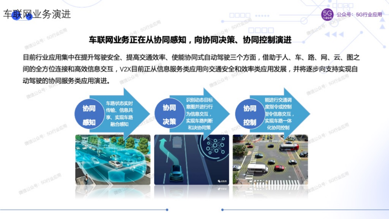车联网赋能智慧交通和自动驾驶图片