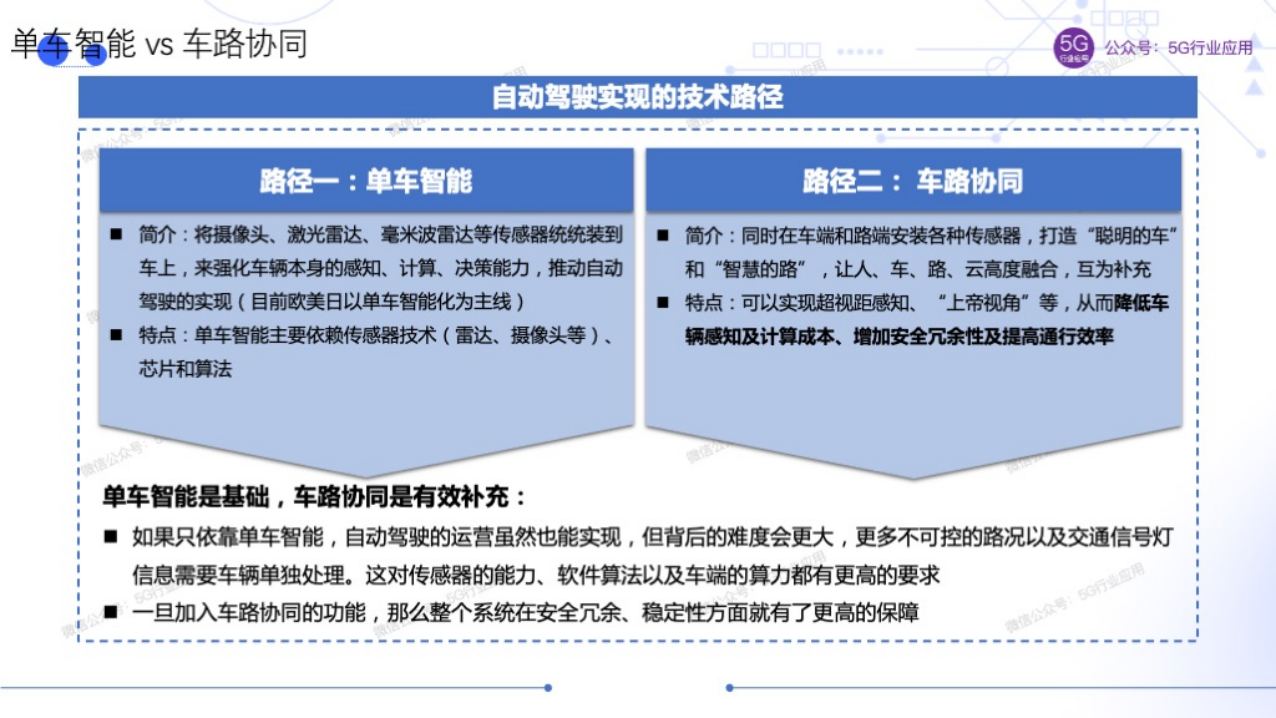 车联网赋能智慧交通和自动驾驶图片