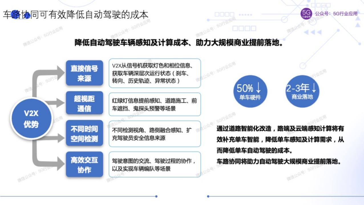 车联网赋能智慧交通和自动驾驶图片