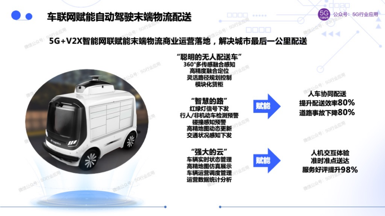 车联网赋能智慧交通和自动驾驶图片