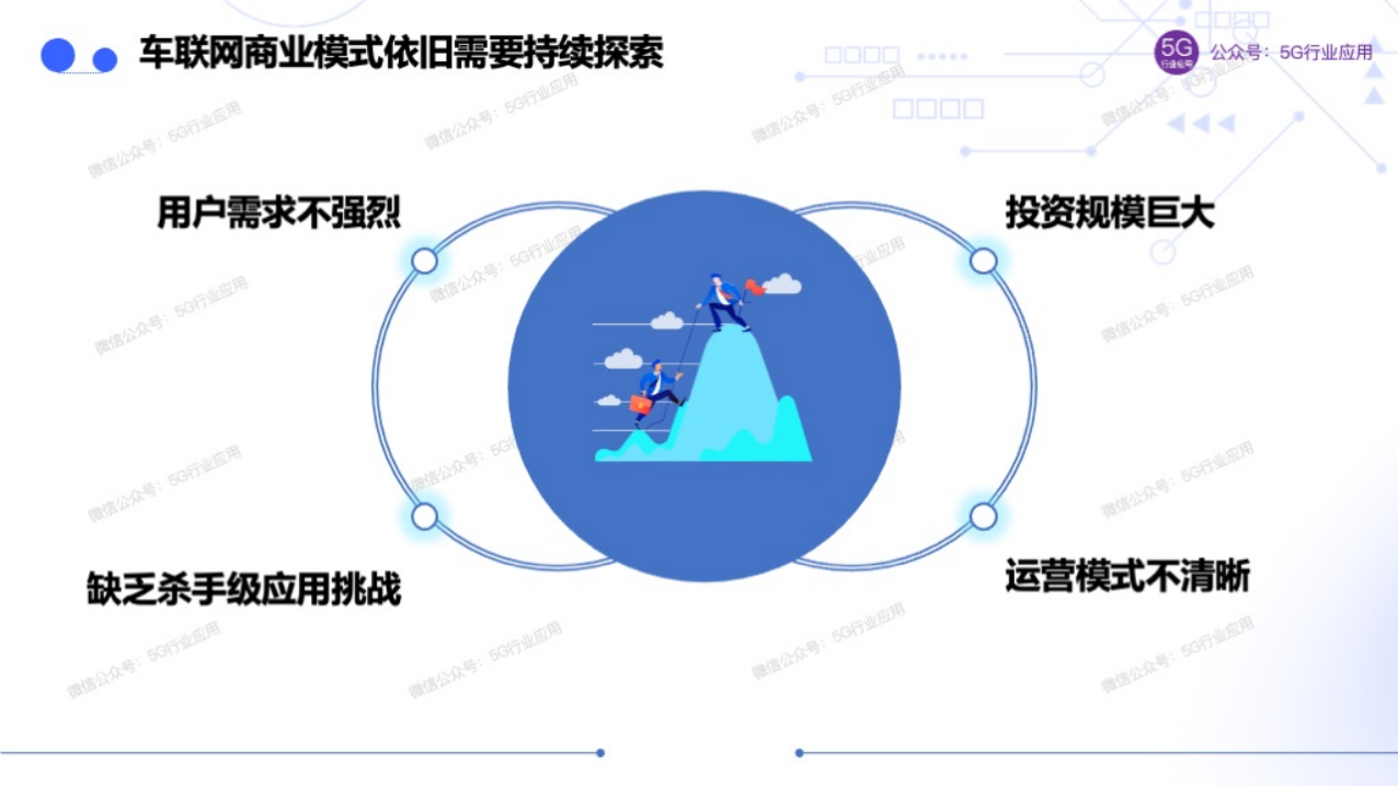 车联网赋能智慧交通和自动驾驶图片
