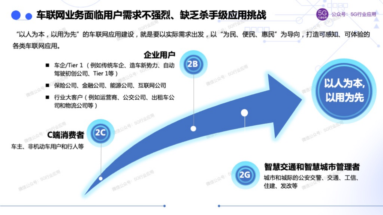 车联网赋能智慧交通和自动驾驶图片