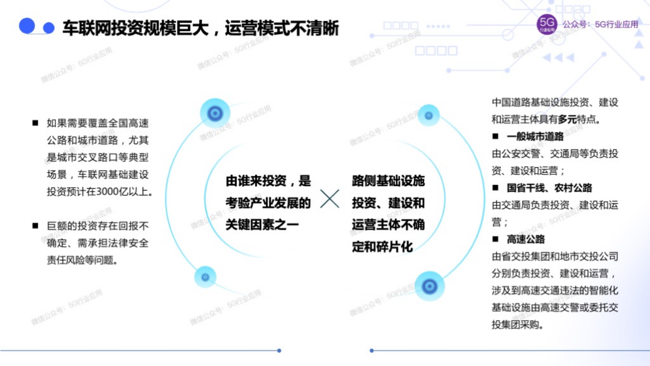 车联网赋能智慧交通和自动驾驶图片