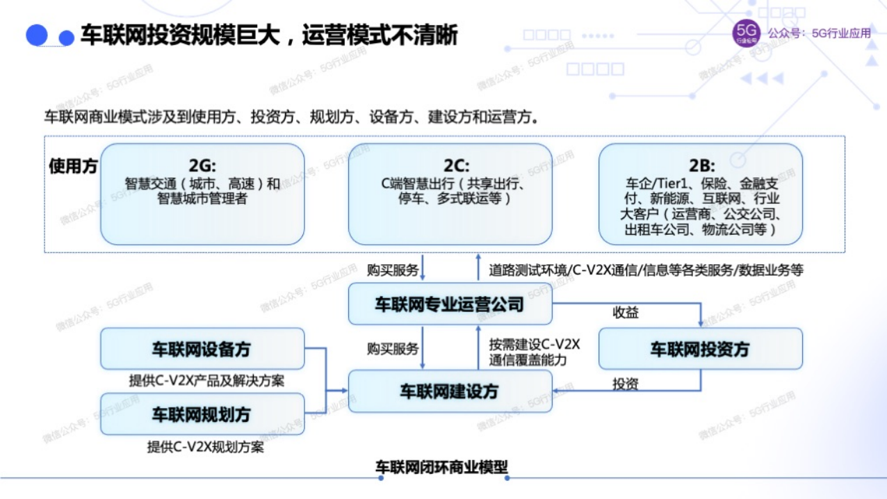 车联网赋能智慧交通和自动驾驶图片