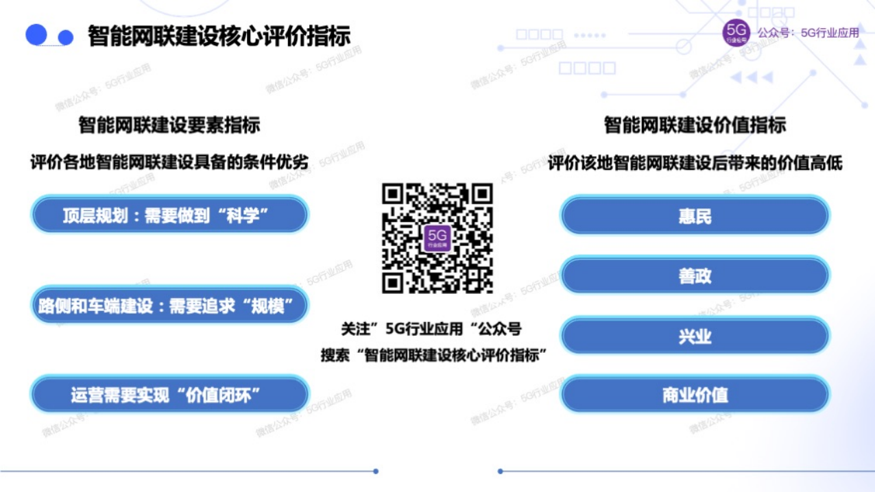车联网赋能智慧交通和自动驾驶图片