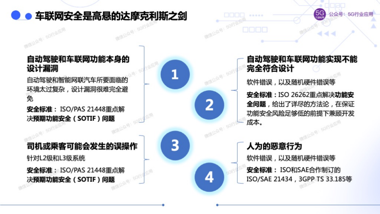 车联网赋能智慧交通和自动驾驶图片