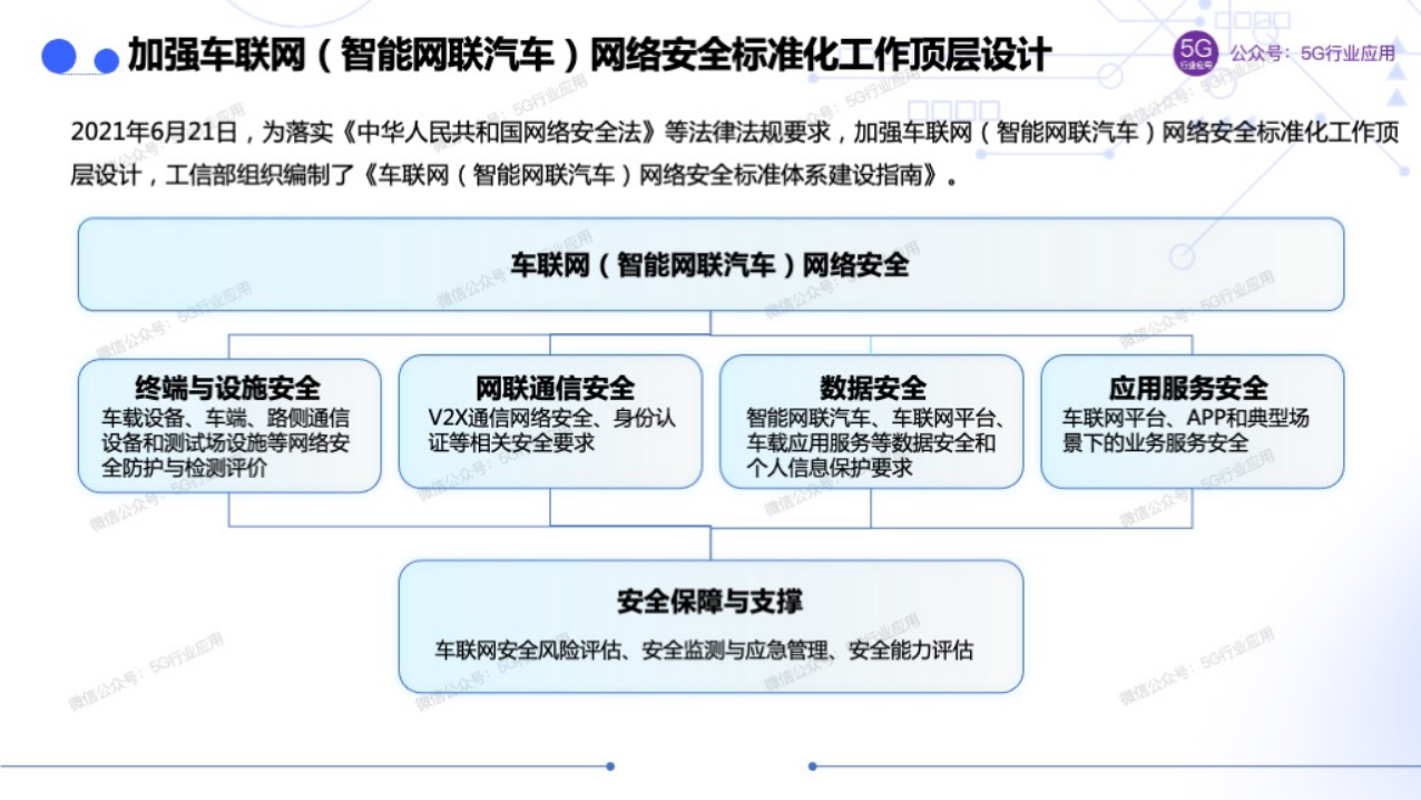 车联网赋能智慧交通和自动驾驶图片