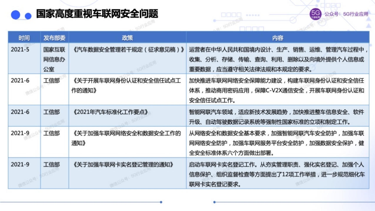 车联网赋能智慧交通和自动驾驶图片
