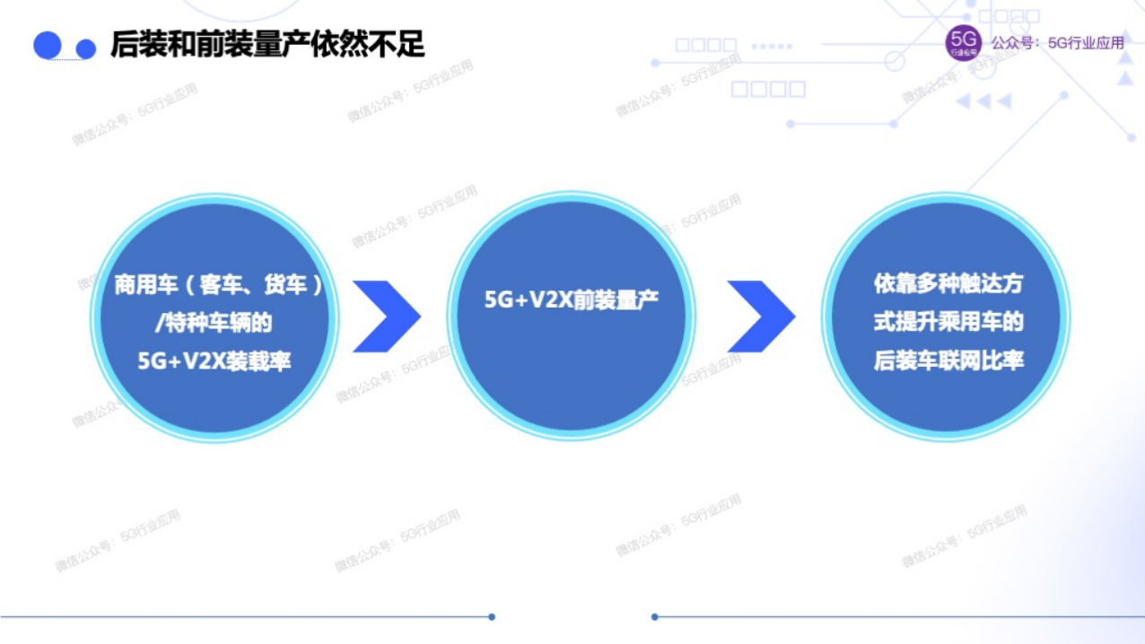 车联网赋能智慧交通和自动驾驶图片