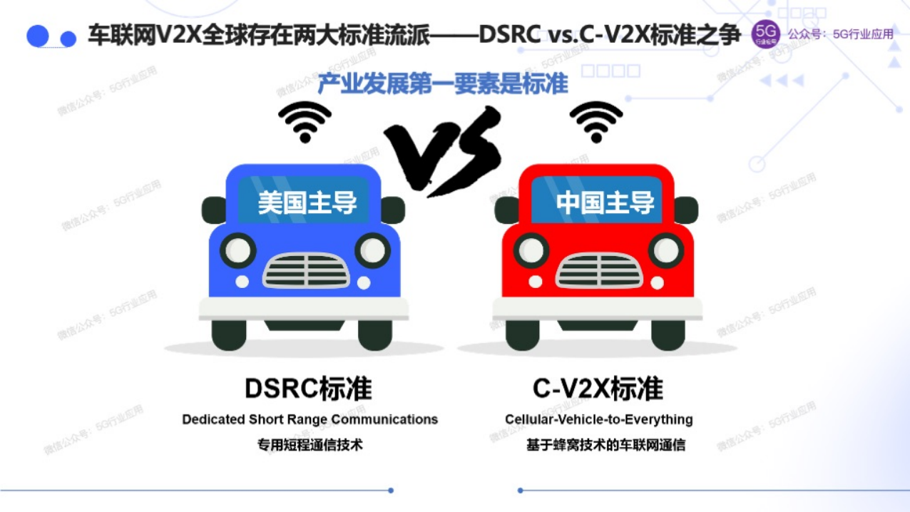 车联网赋能智慧交通和自动驾驶图片