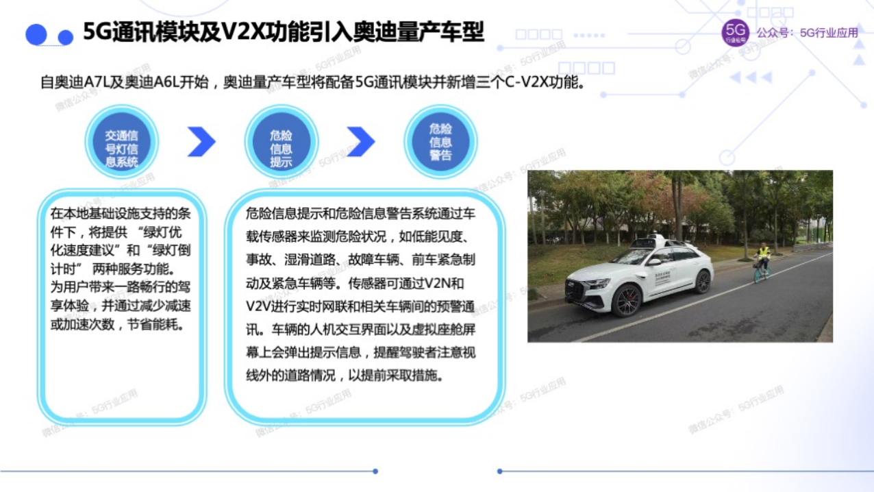车联网赋能智慧交通和自动驾驶图片