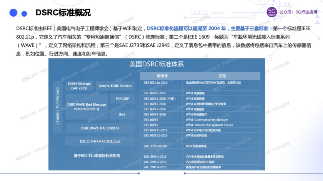车联网赋能智慧交通和自动驾驶图片