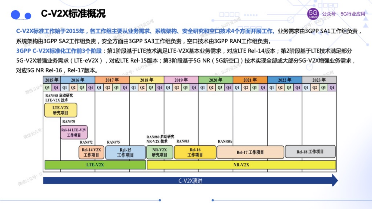 车联网赋能智慧交通和自动驾驶图片