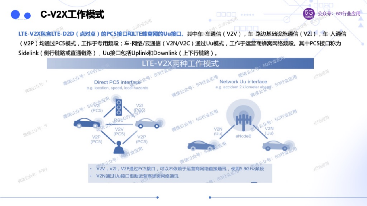 车联网赋能智慧交通和自动驾驶图片