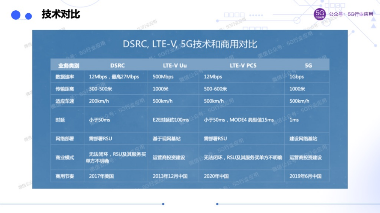车联网赋能智慧交通和自动驾驶图片