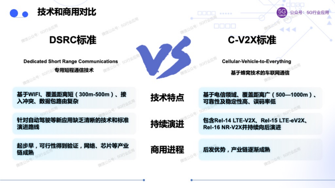 车联网赋能智慧交通和自动驾驶图片
