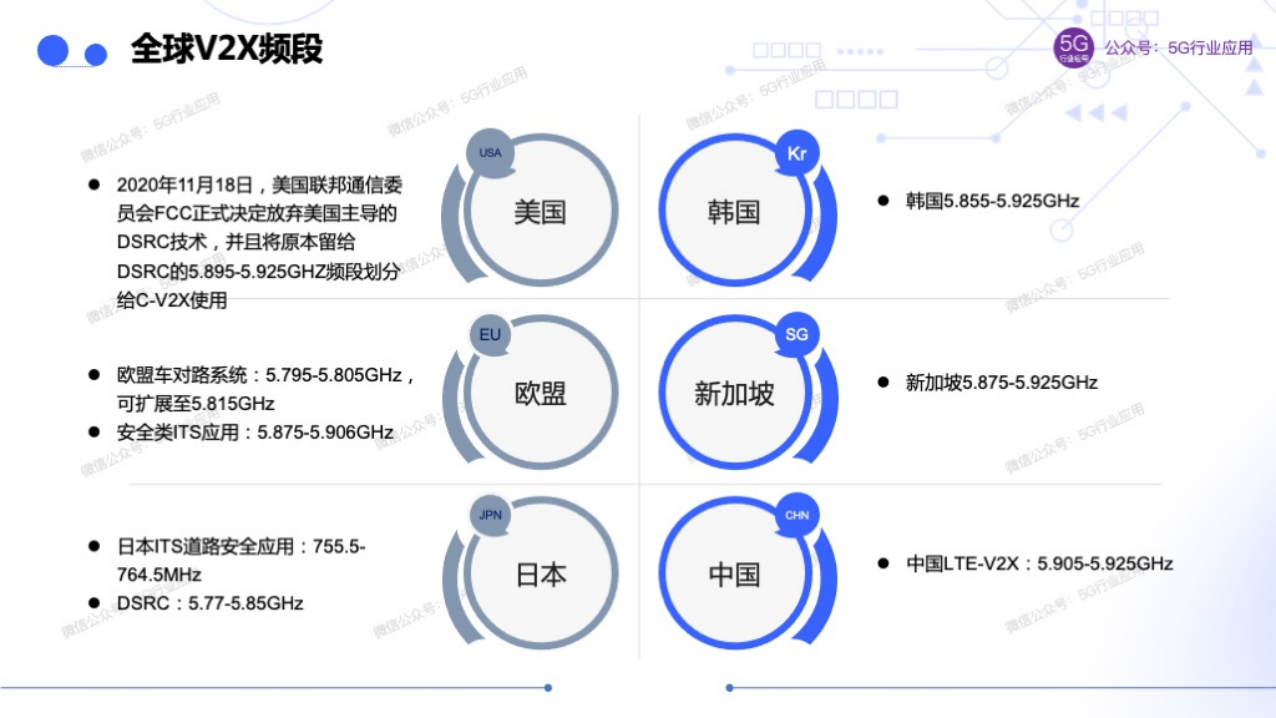车联网赋能智慧交通和自动驾驶图片