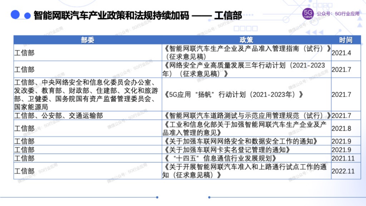 车联网赋能智慧交通和自动驾驶图片
