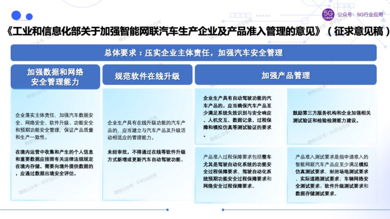 车联网赋能智慧交通和自动驾驶图片