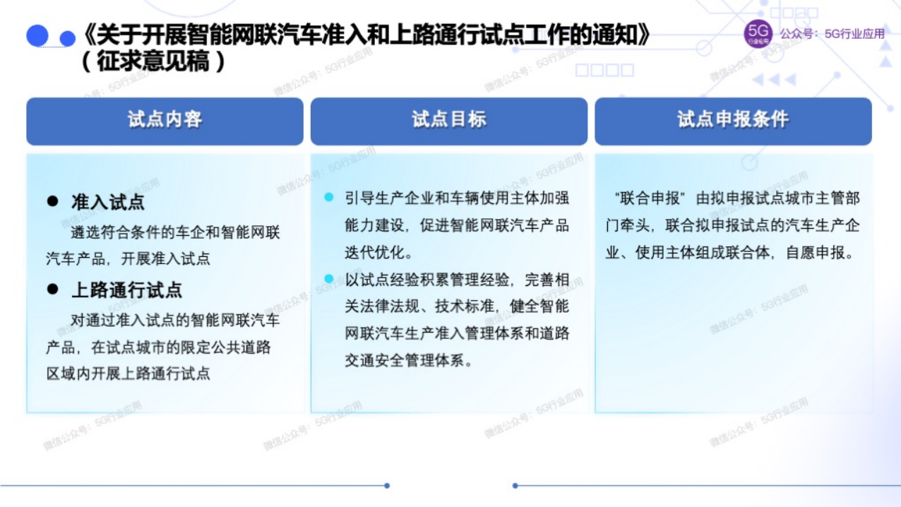车联网赋能智慧交通和自动驾驶图片