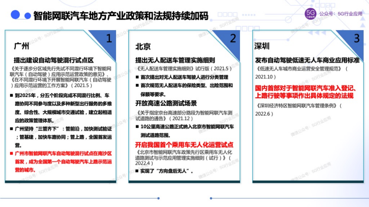 车联网赋能智慧交通和自动驾驶图片