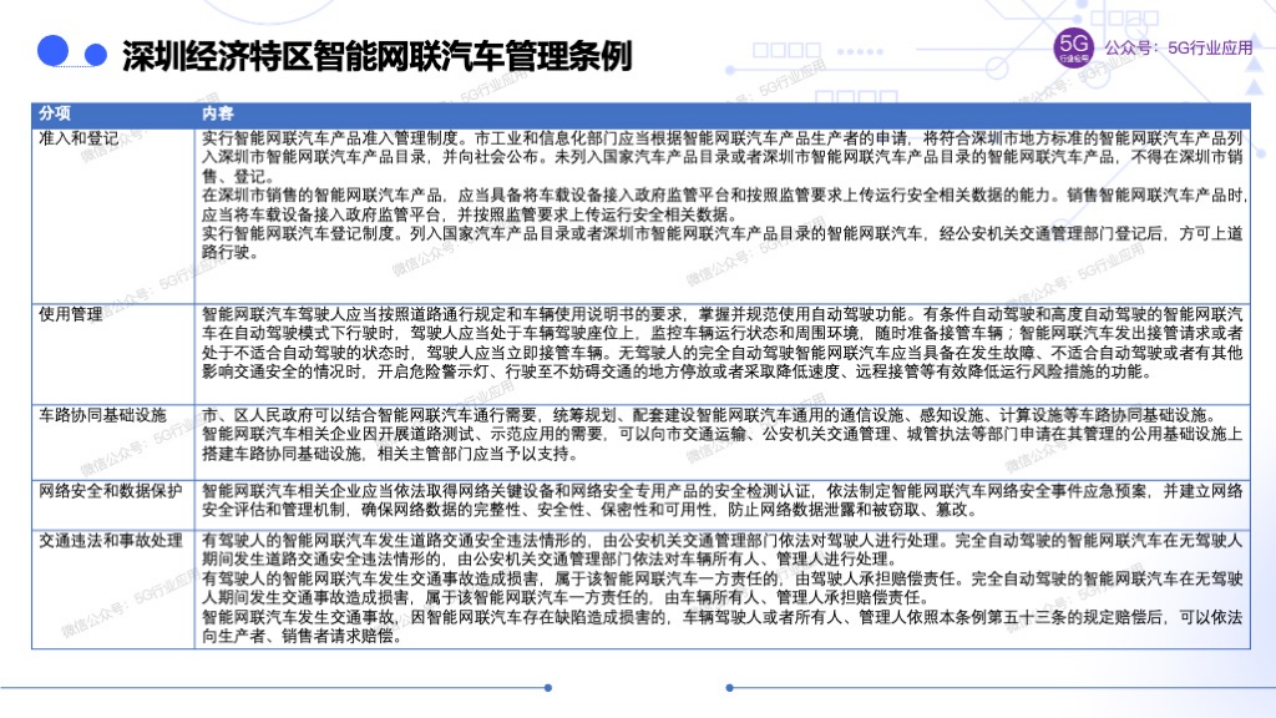车联网赋能智慧交通和自动驾驶图片