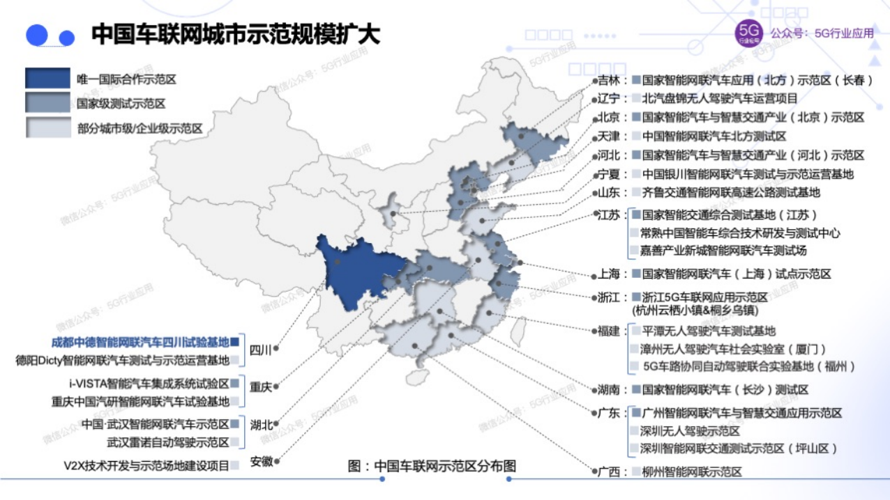 车联网赋能智慧交通和自动驾驶图片