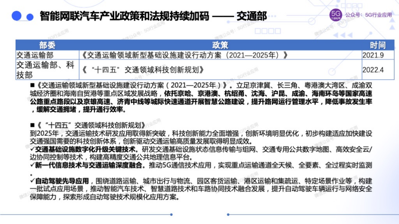 车联网赋能智慧交通和自动驾驶图片