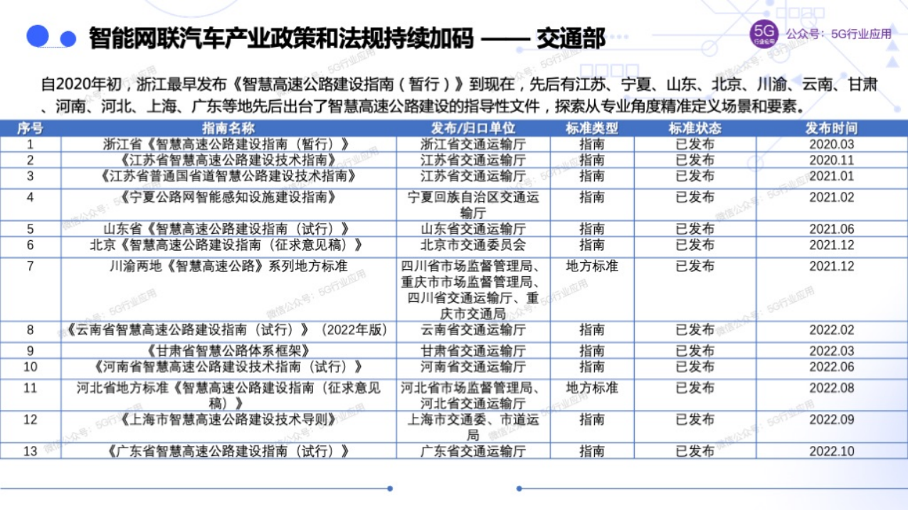 车联网赋能智慧交通和自动驾驶图片