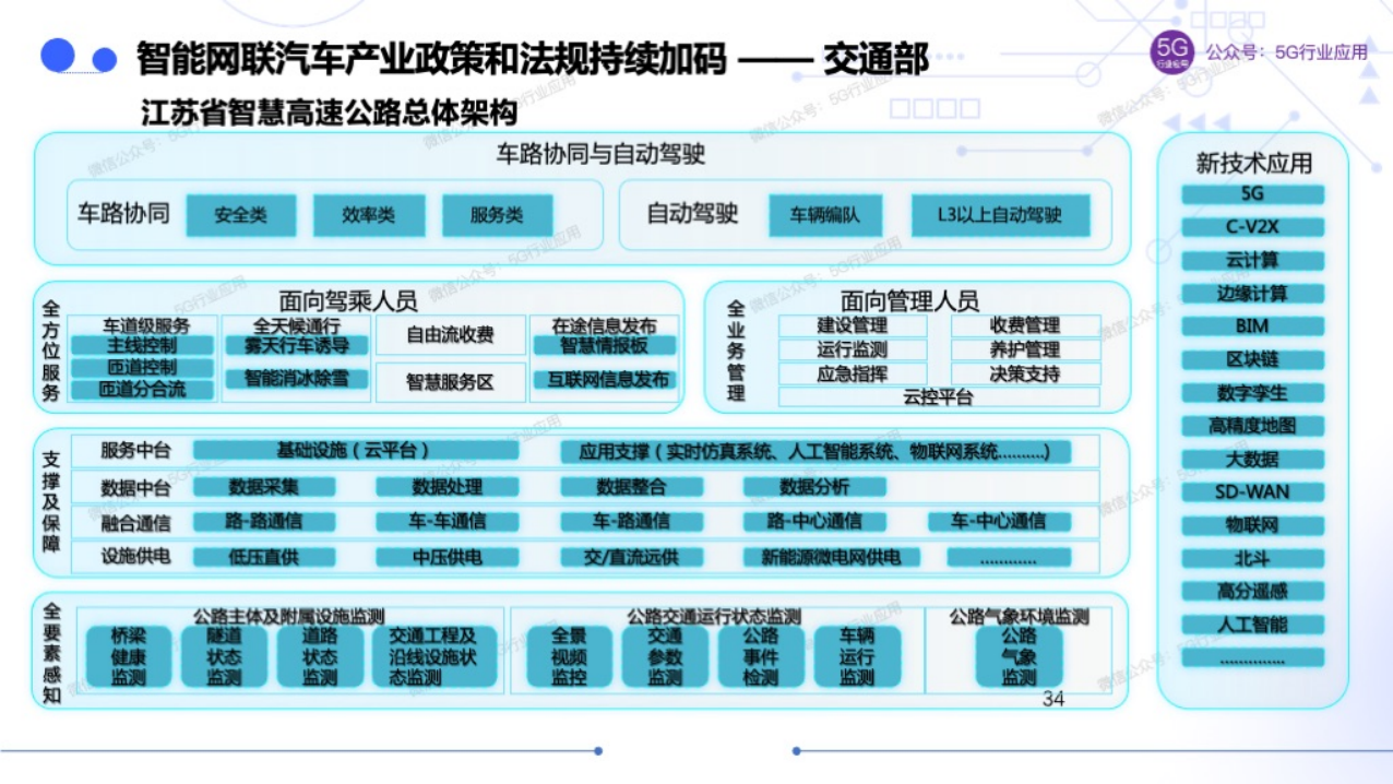 车联网赋能智慧交通和自动驾驶图片