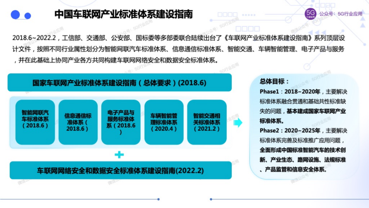车联网赋能智慧交通和自动驾驶图片