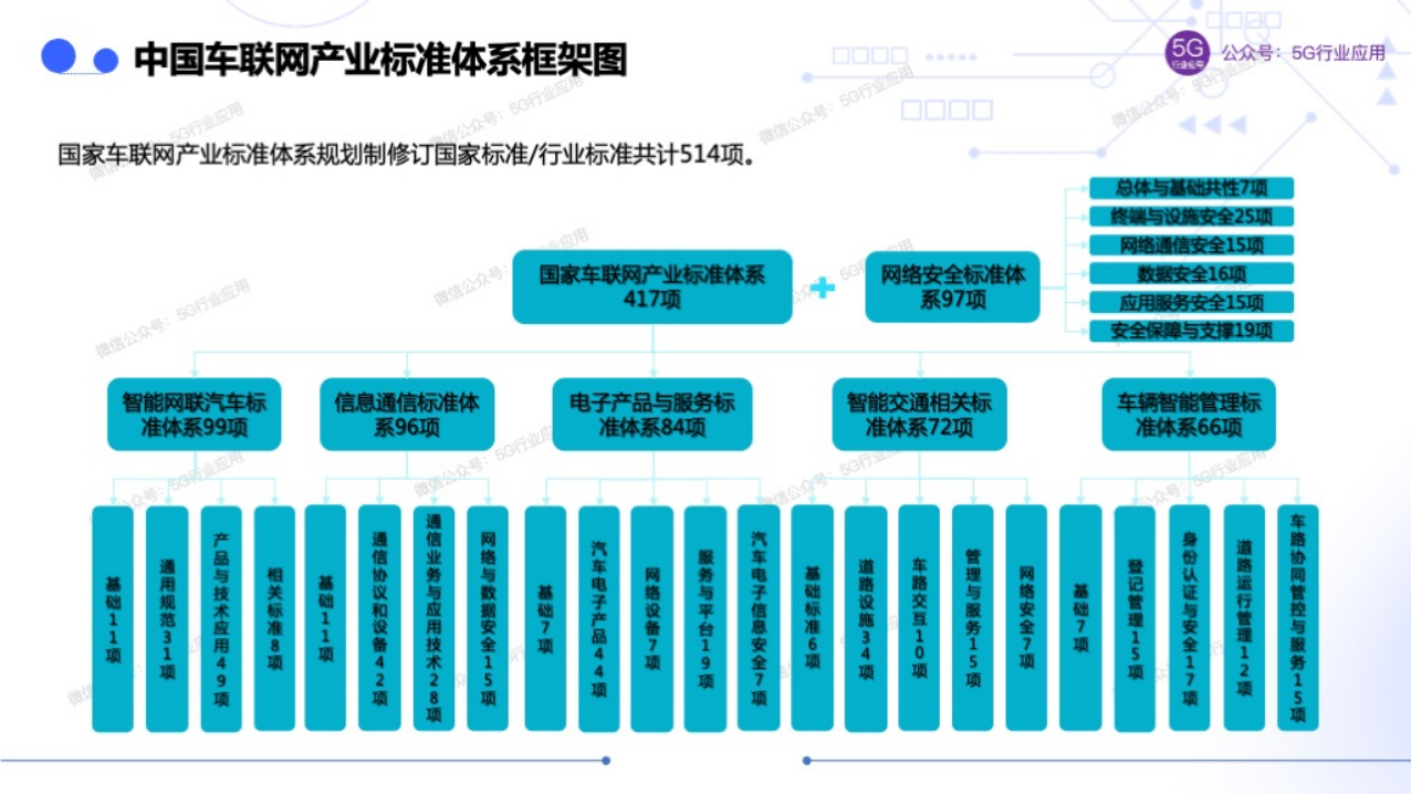 车联网赋能智慧交通和自动驾驶图片