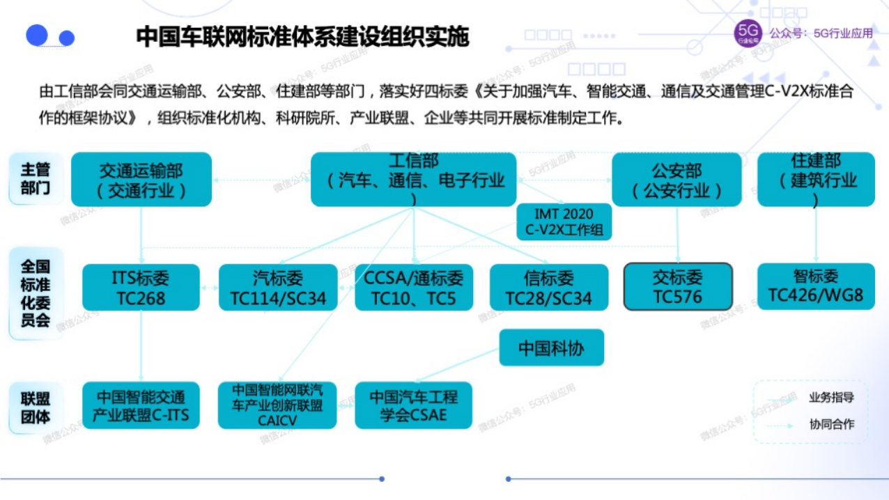 车联网赋能智慧交通和自动驾驶图片