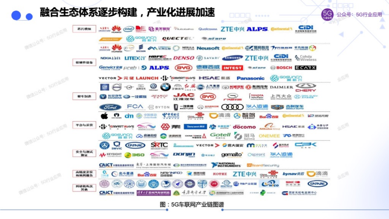 车联网赋能智慧交通和自动驾驶图片