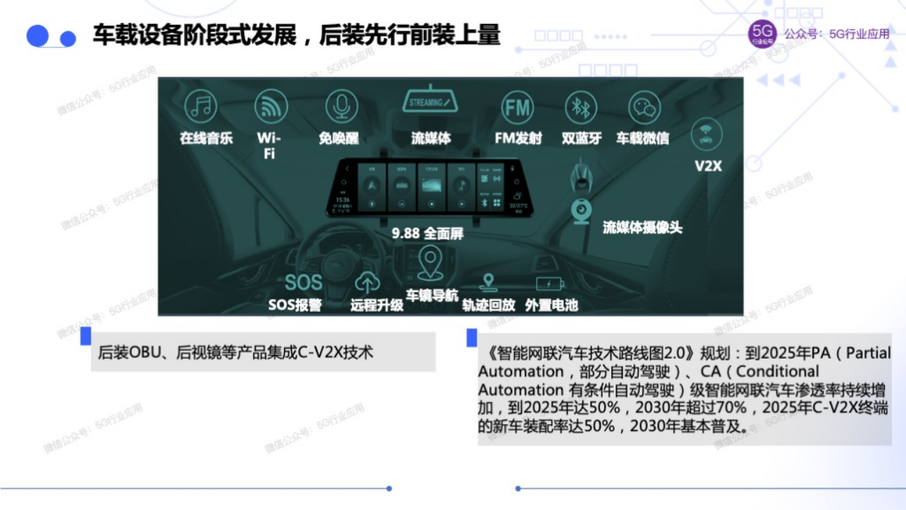 车联网赋能智慧交通和自动驾驶图片
