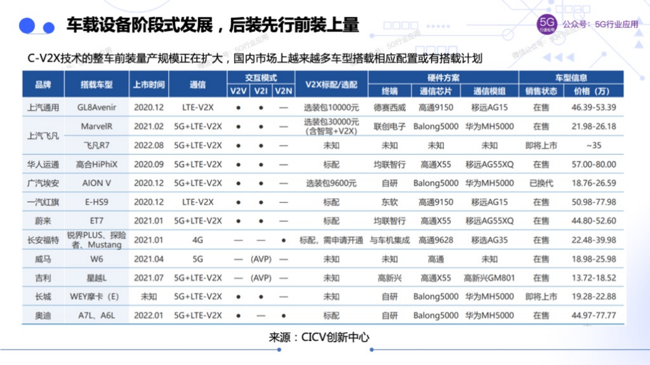 车联网赋能智慧交通和自动驾驶图片