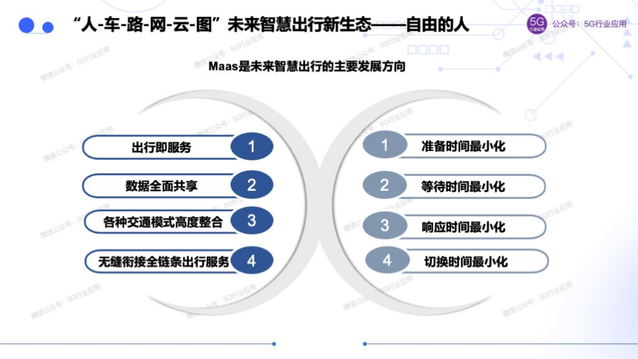 车联网赋能智慧交通和自动驾驶图片