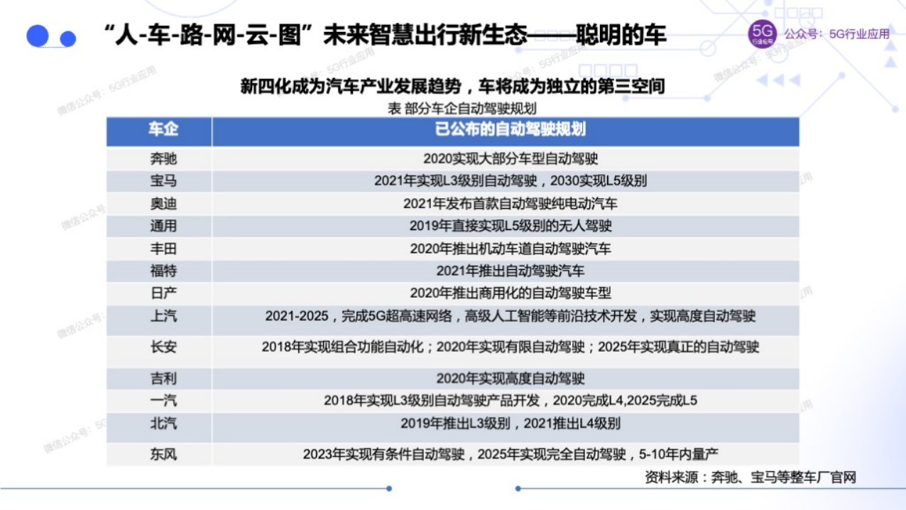 车联网赋能智慧交通和自动驾驶图片
