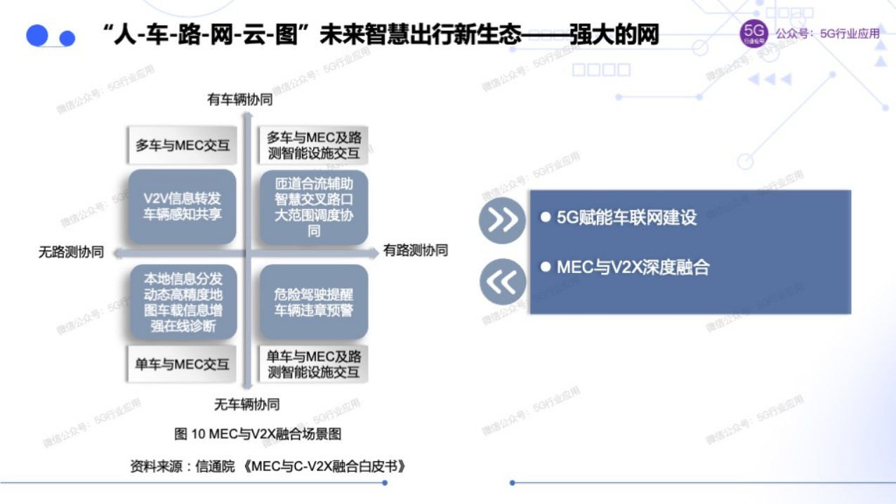 车联网赋能智慧交通和自动驾驶图片