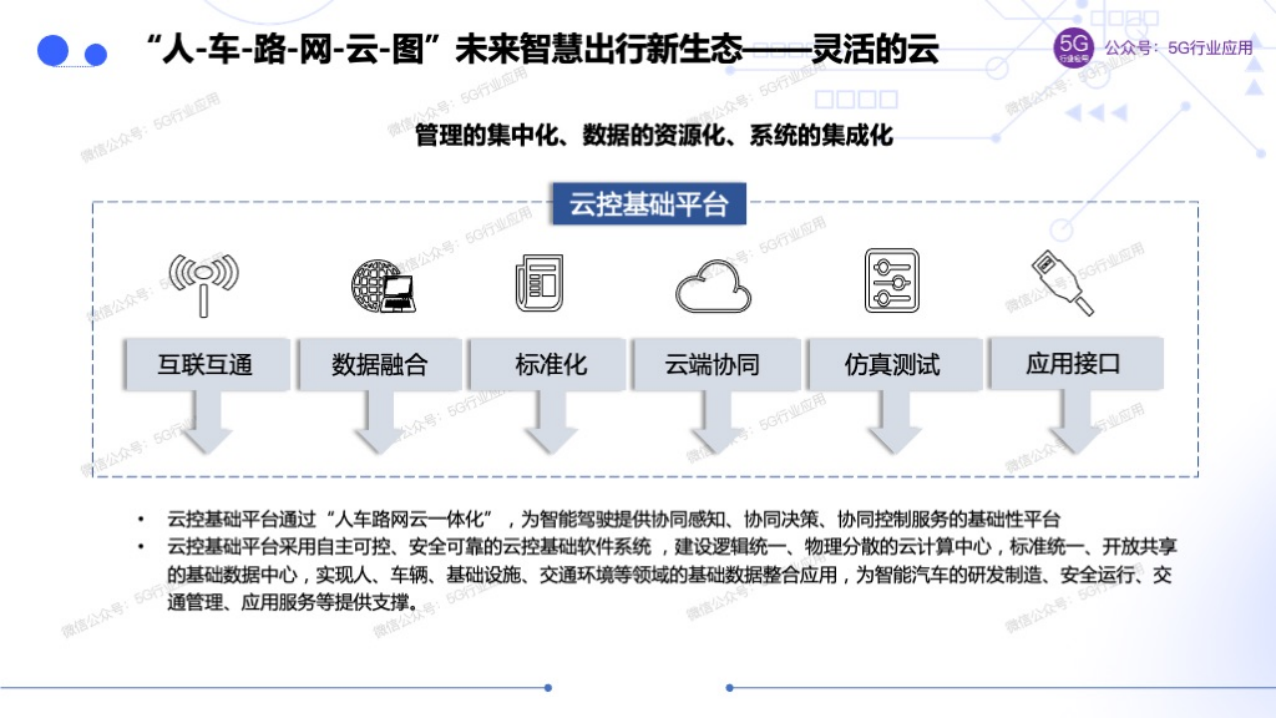 车联网赋能智慧交通和自动驾驶图片