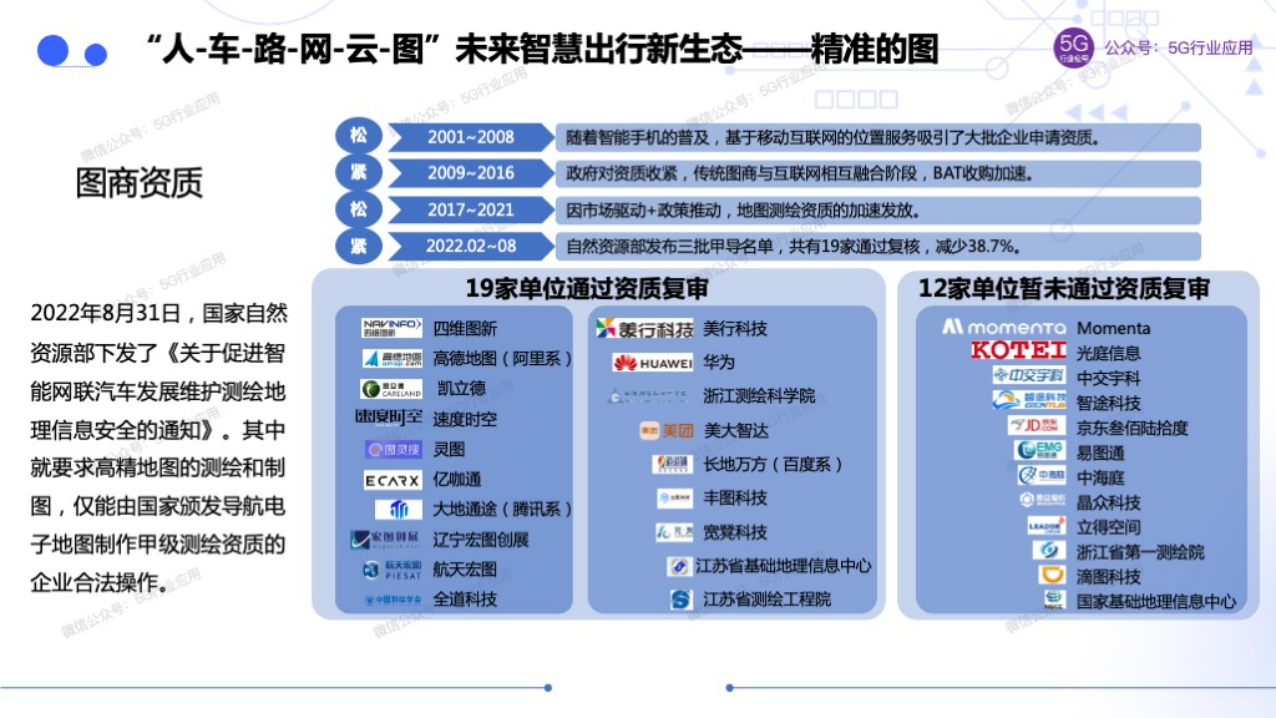 车联网赋能智慧交通和自动驾驶图片