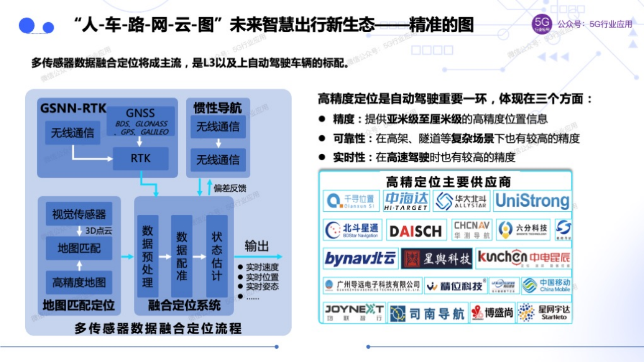 车联网赋能智慧交通和自动驾驶图片
