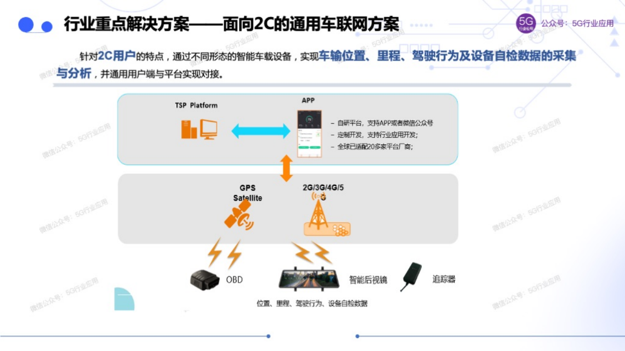车联网赋能智慧交通和自动驾驶图片