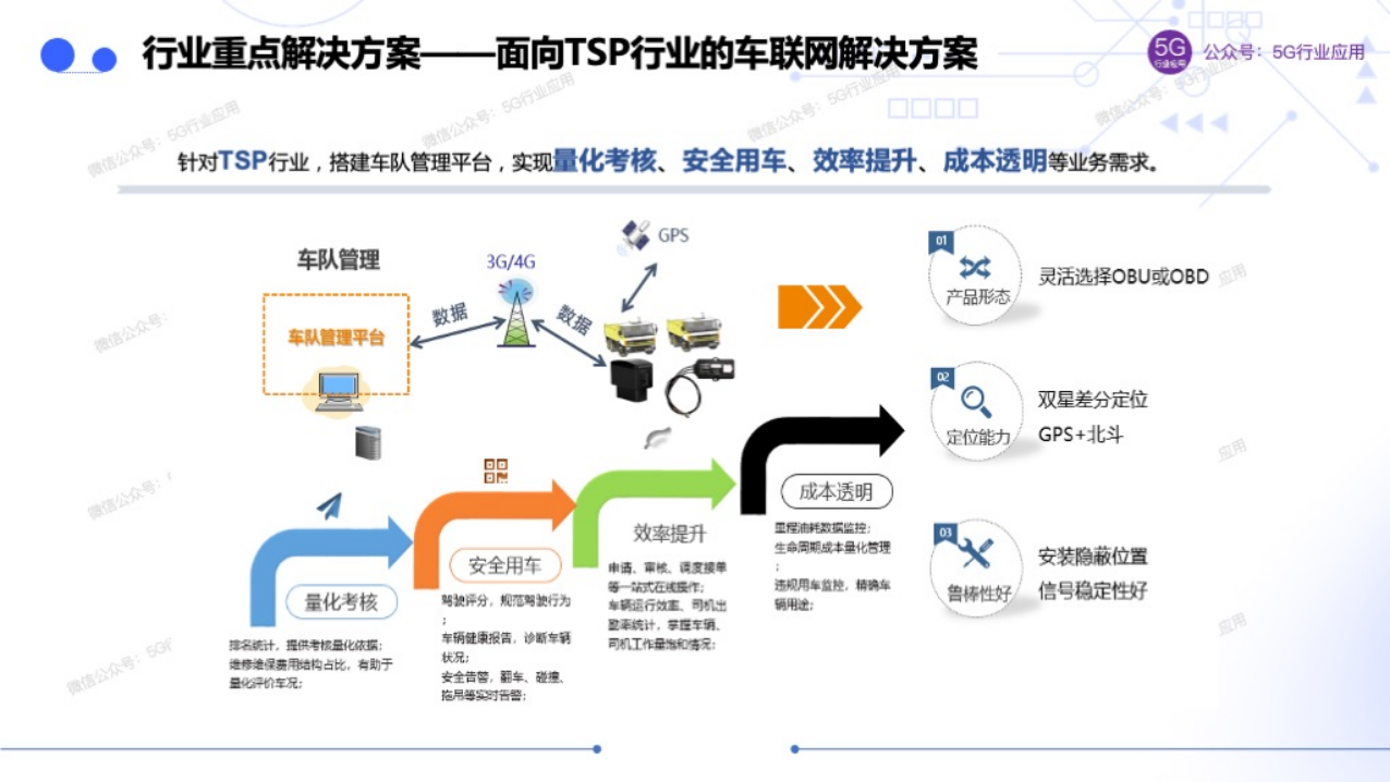 车联网赋能智慧交通和自动驾驶图片