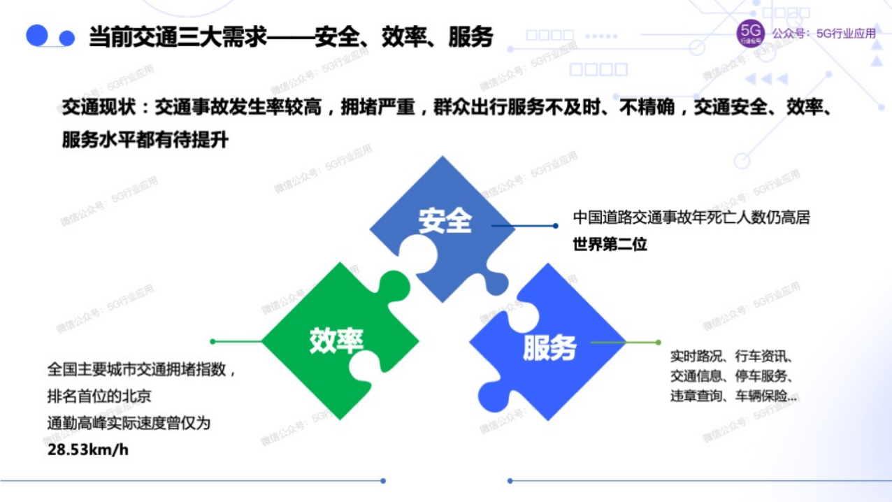 车联网赋能智慧交通和自动驾驶图片