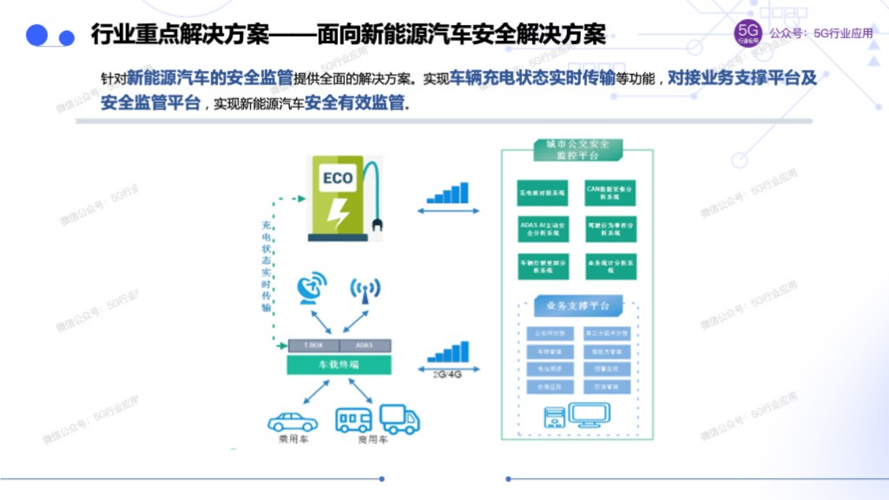 车联网赋能智慧交通和自动驾驶图片