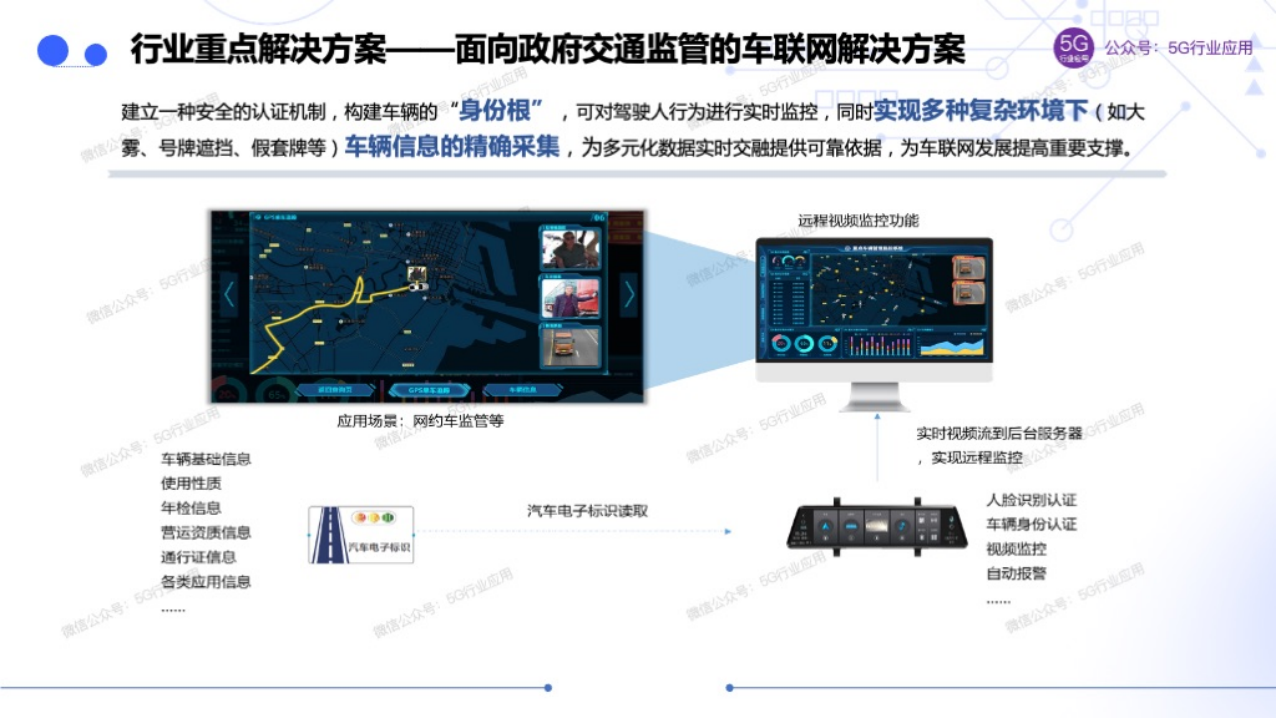 车联网赋能智慧交通和自动驾驶图片