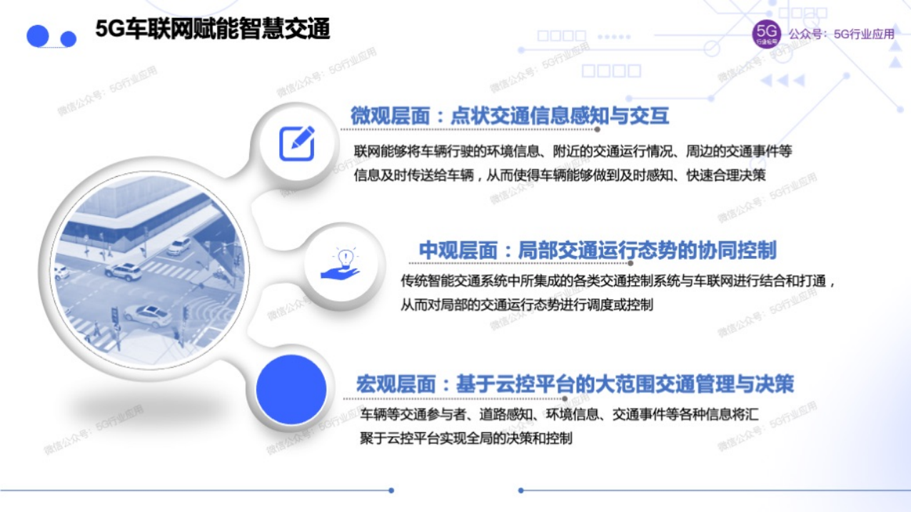 车联网赋能智慧交通和自动驾驶图片