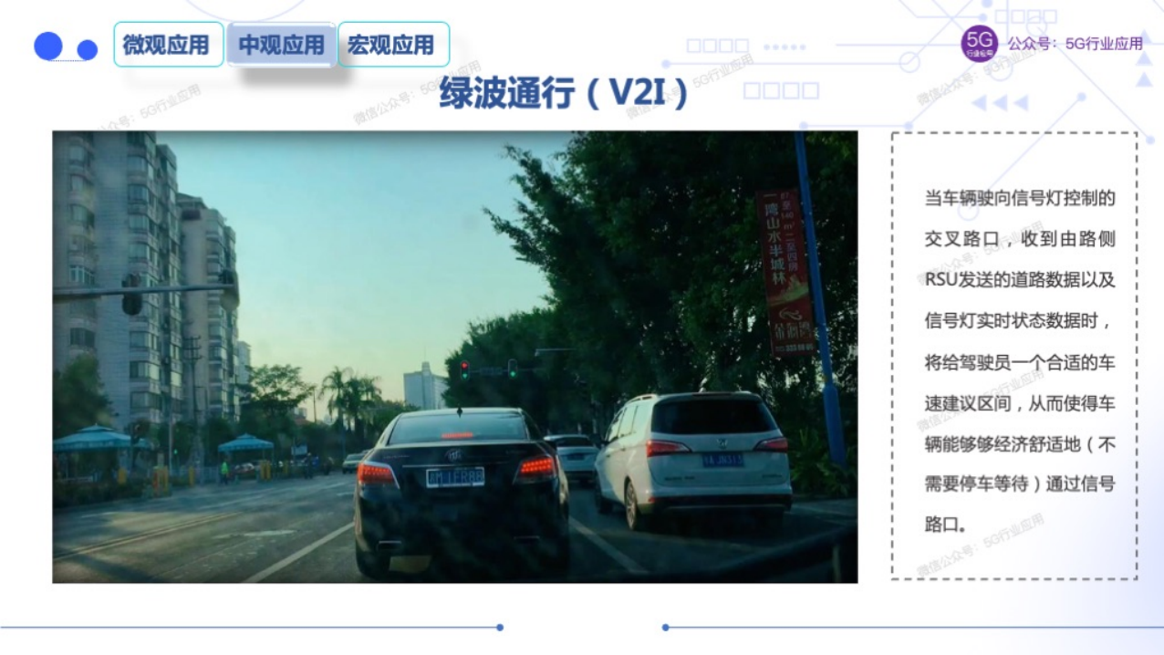 车联网赋能智慧交通和自动驾驶图片
