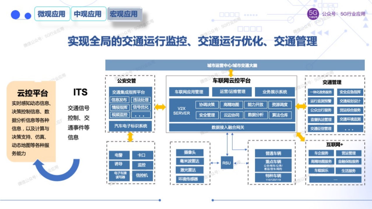 车联网赋能智慧交通和自动驾驶图片